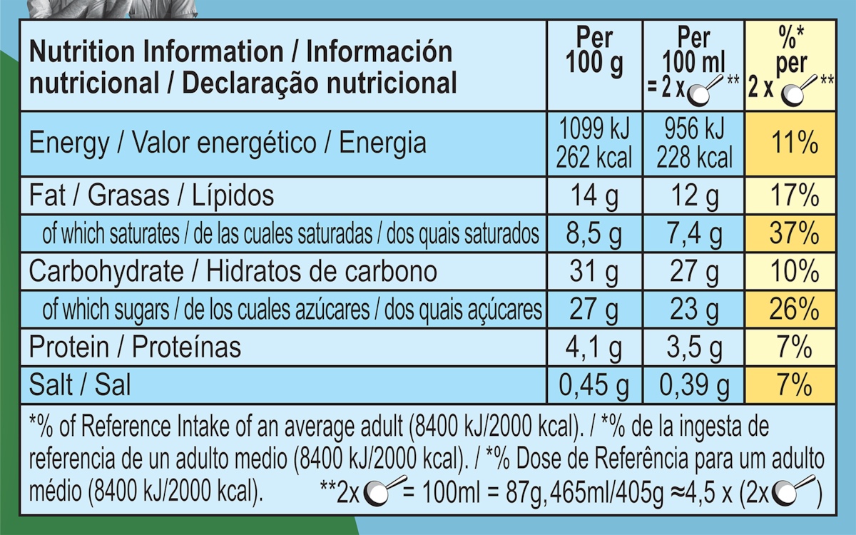 Nutrition Facts