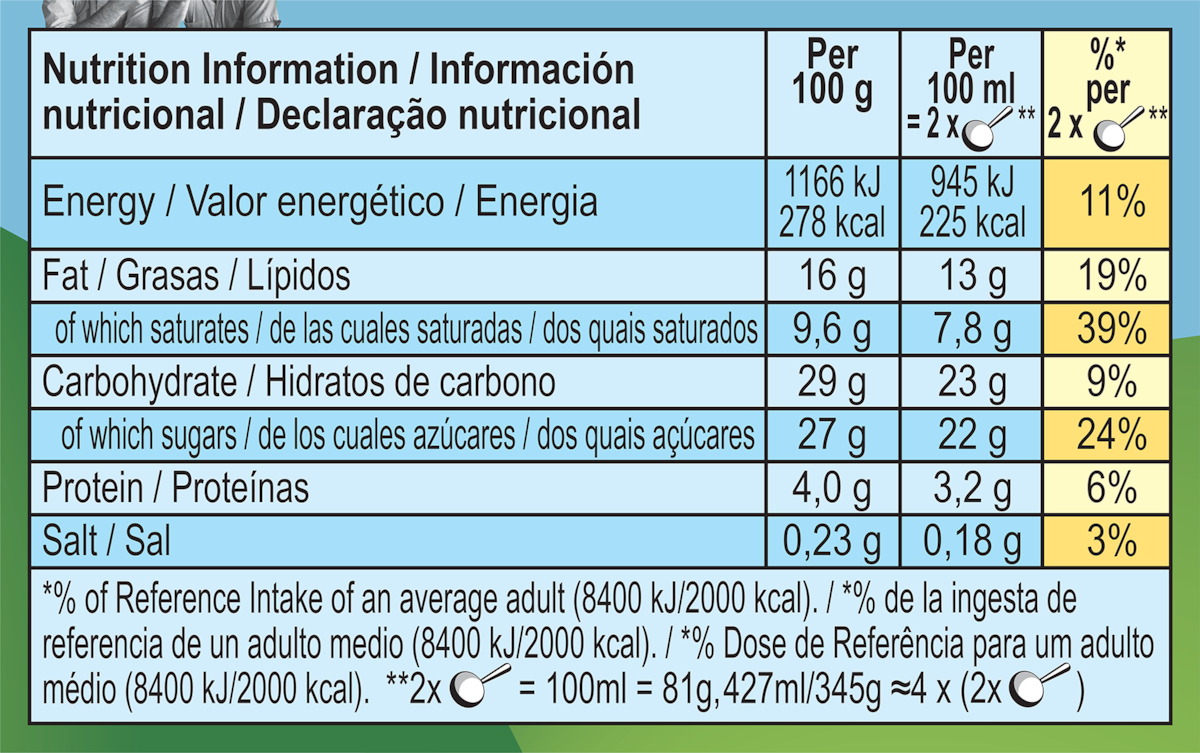 Nutrition Facts