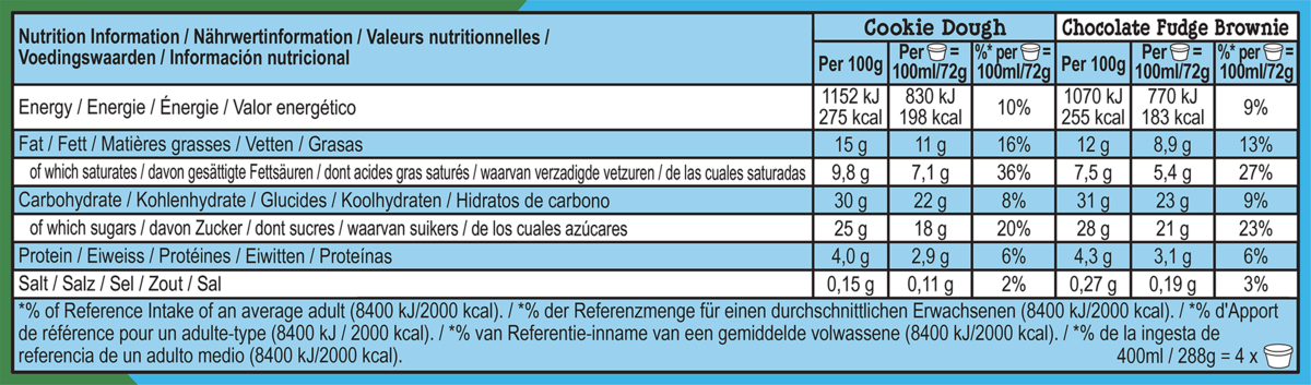 Nutrition Facts