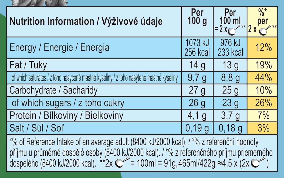 Nutrition Facts