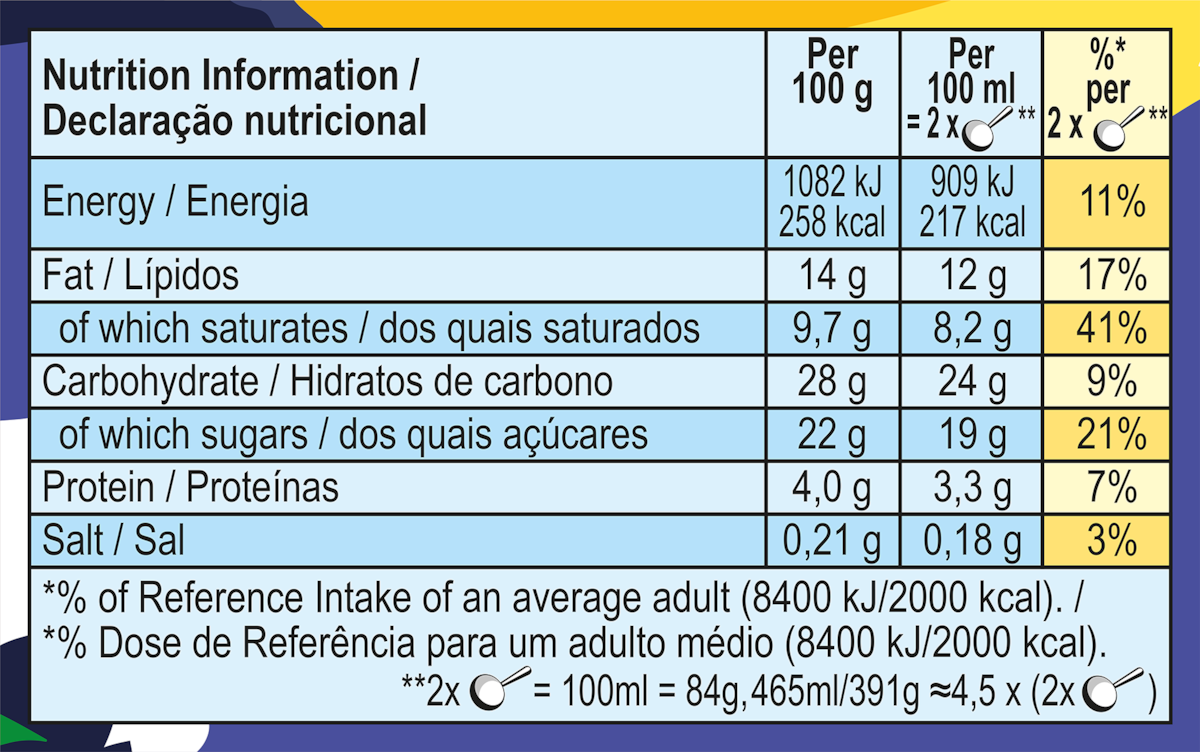 Nutrition Facts