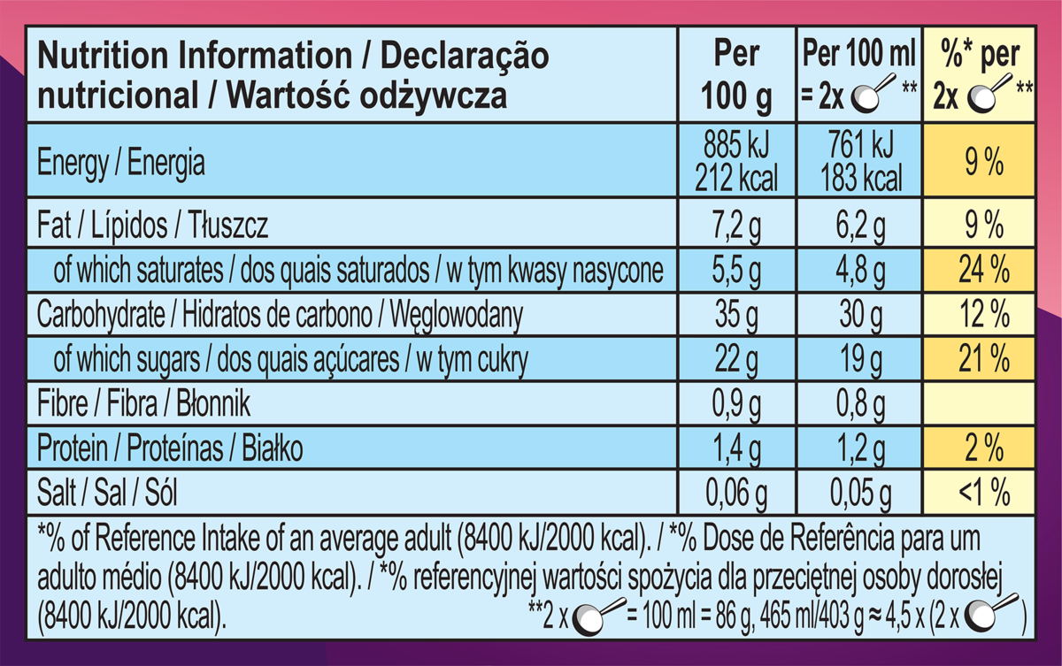 Nutrition Facts
