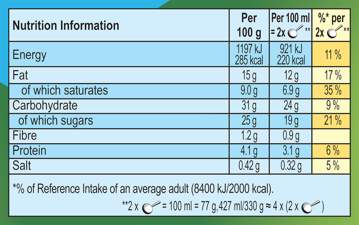 Nutrition Facts