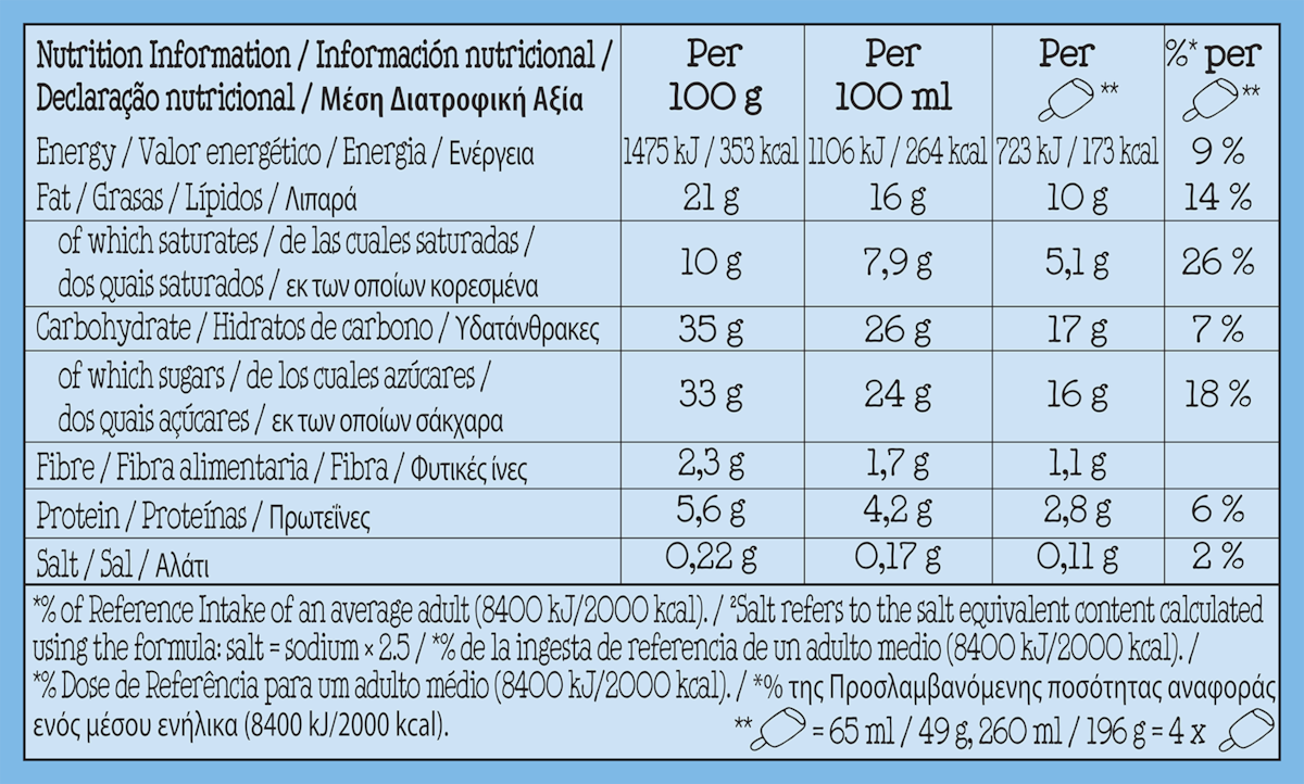 Nutrition Facts