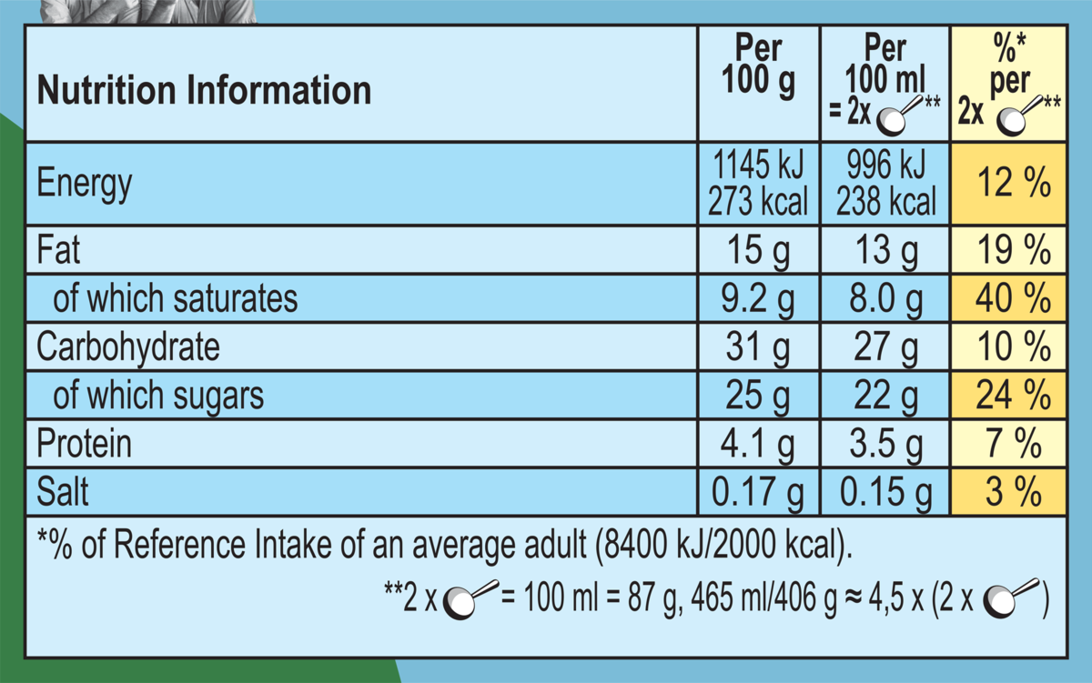 Nutrition Facts