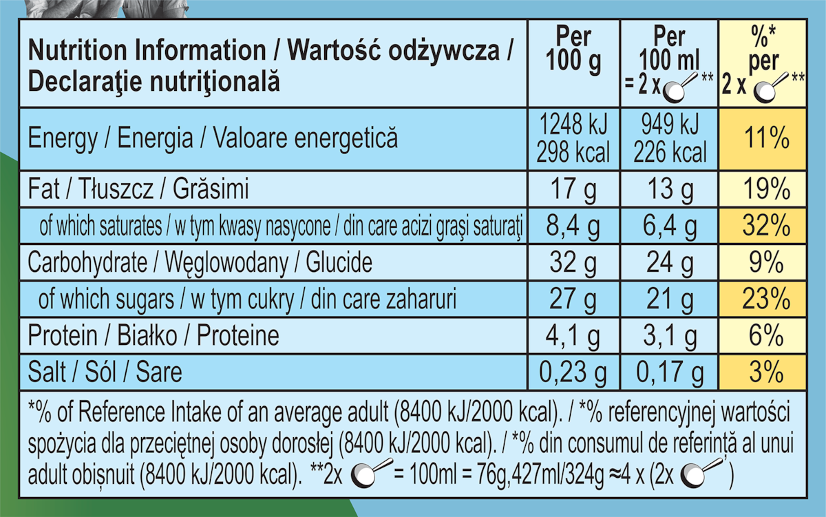 Nutrition Facts