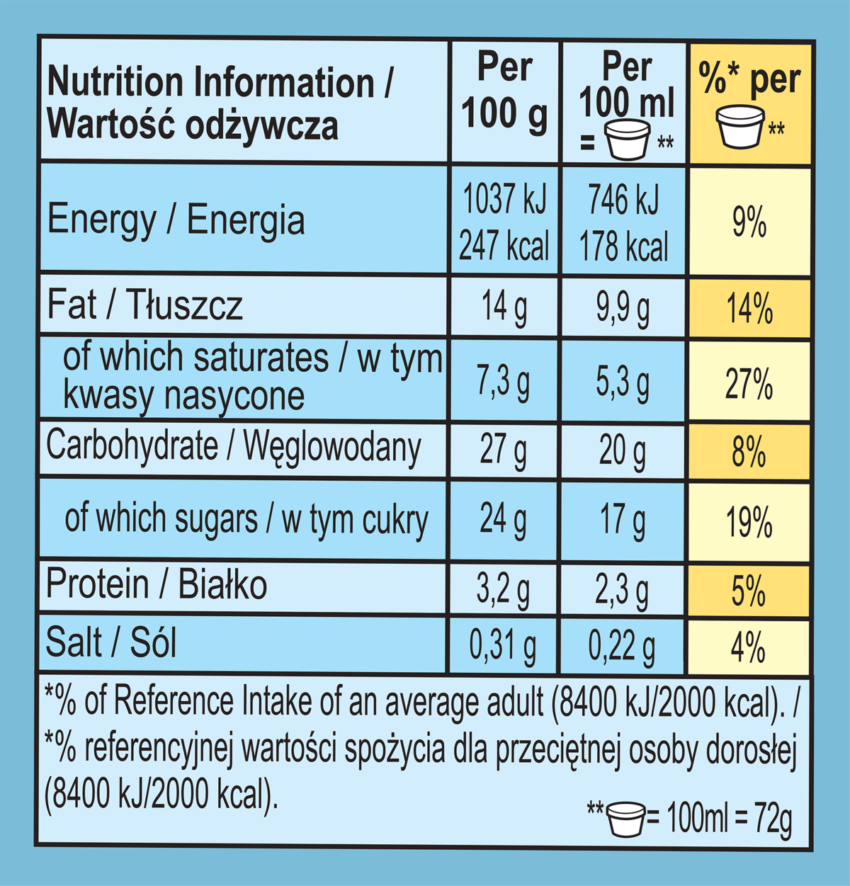 Nutrition Facts
