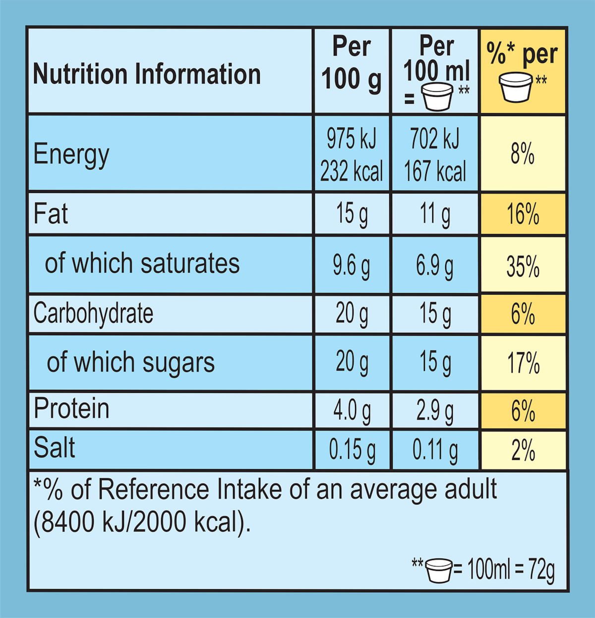 Nutrition Facts