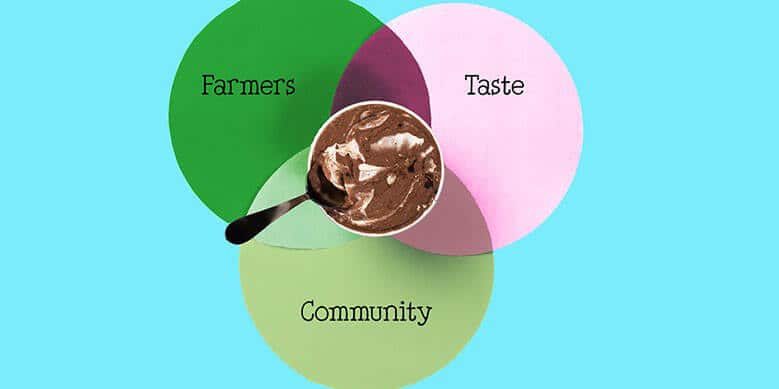 fairtrade-fortnight2-779x400.jpg